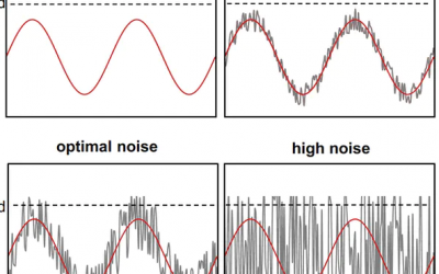 4 ways signal noises impact optical devices