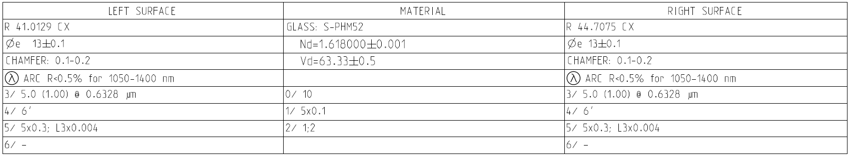 Requirements for the surface column and requirements for the optical element material column