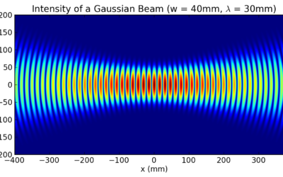 Understanding Rayleigh Range: Key to Laser Beam Propagation