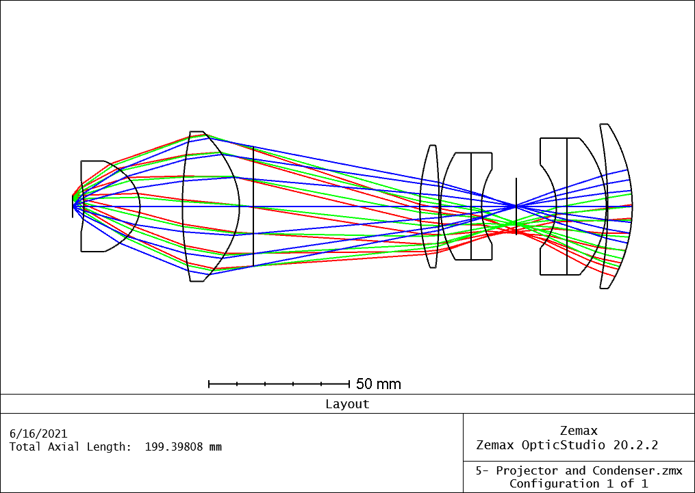 Figure 1. Example of a Projector and Condenser system. Image from Zemax