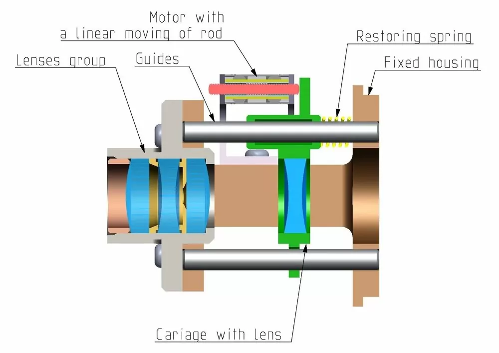 Lens movement being controlled by an actuator