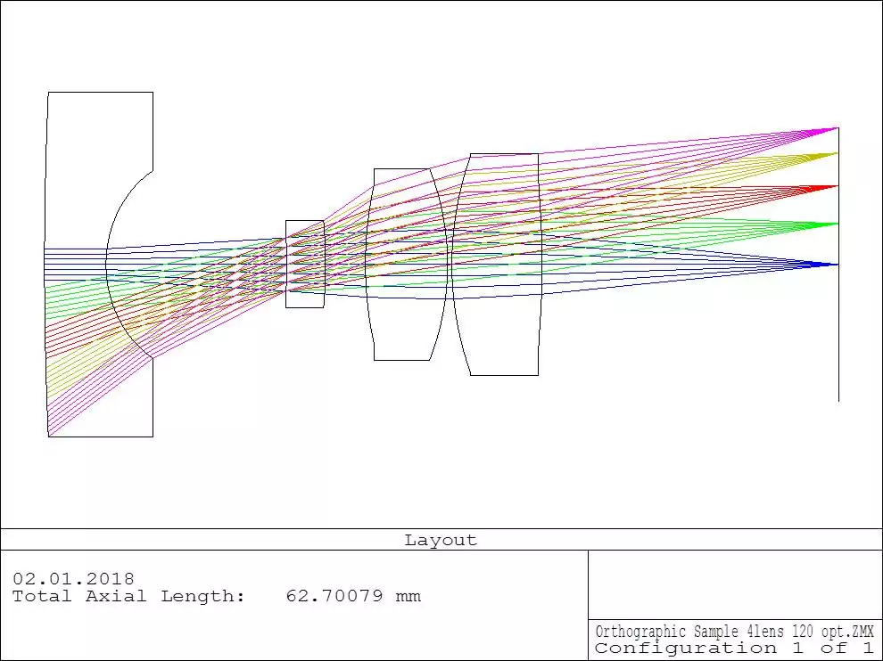 orthographic projection