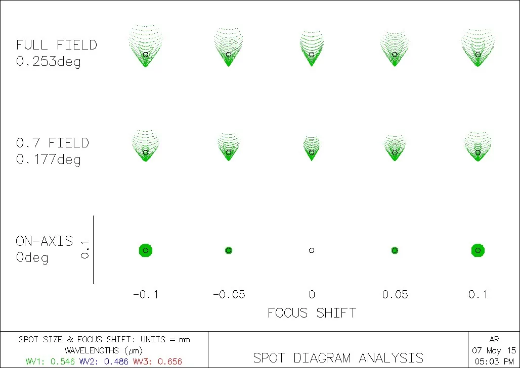 the spot diagram