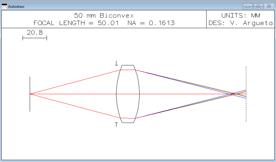 FIGURE 1. 50MM Chromatic Aberration on a Biconvex Lens