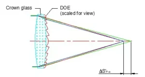 Achromatic doublet