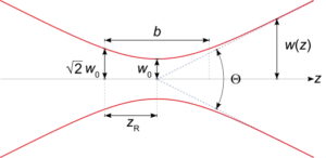 Figure 1. Gaussian beam traveling in free-space. The beam waist (w0) is the smallest diameter of the beam. Zr is the Rayleigh Range, b is the confocal distance, and ? is the divergence.