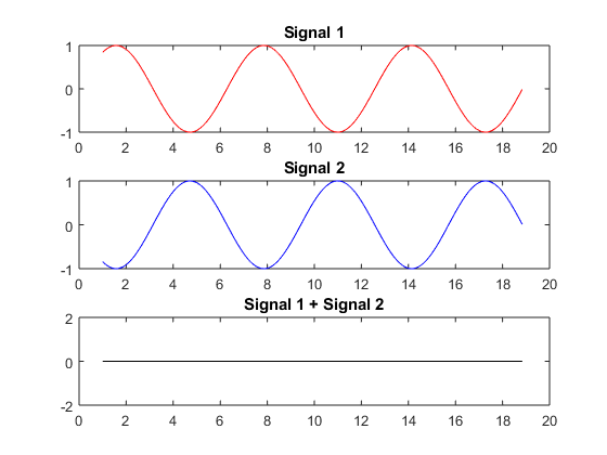 Interferometers