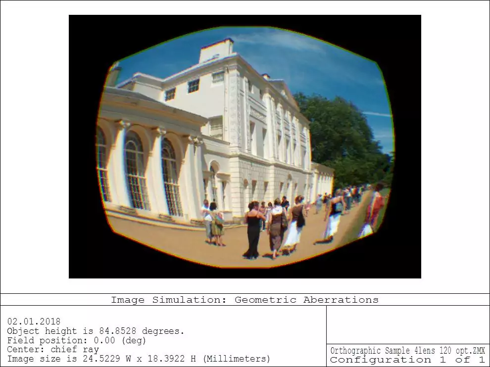 Lens distortion with orthographic projection