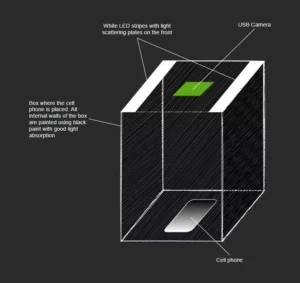 Screen Scratch Detection System