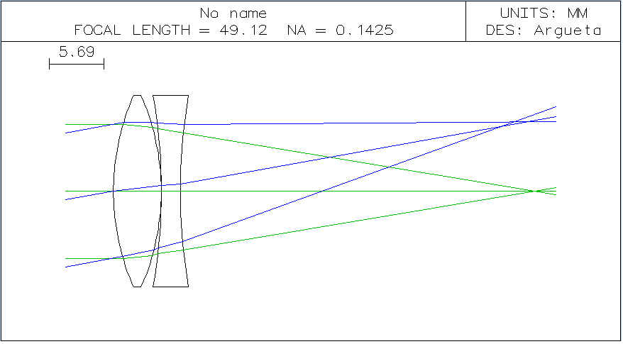 a biconvex and a biconcave lens