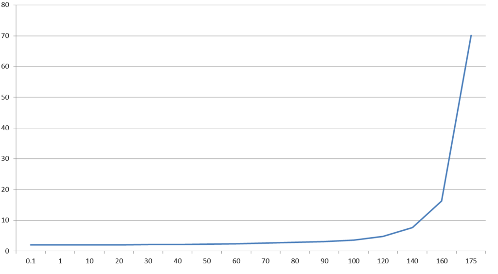 equidistant projection