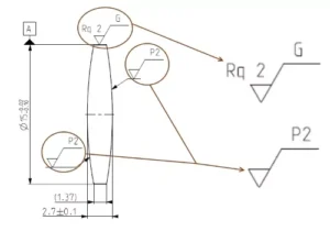 Surface texture Indicate by the three marks. Two identical marks for the front and back face, and one for the side face.