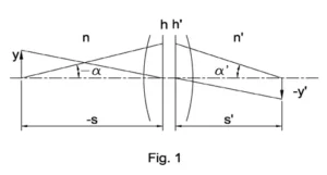 A schematic optical scheme is shown with the help of principal planes. Optical System