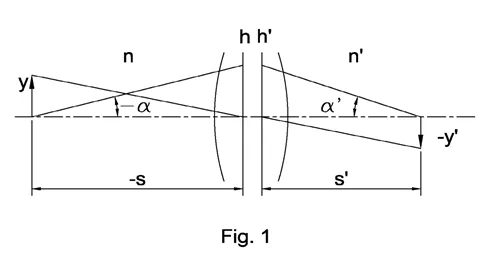 A schematic optical scheme is shown with the help of principal planes