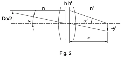 Schematic - Infinite to finite conjugation-objecitve camera lens