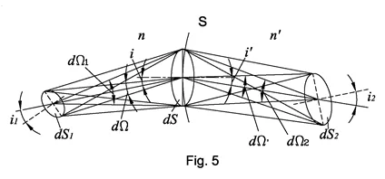 Schematic - Light pencil invariant and Straubel theorem for transferring