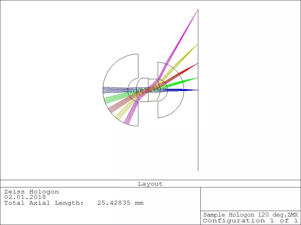 lens provided perspective projection