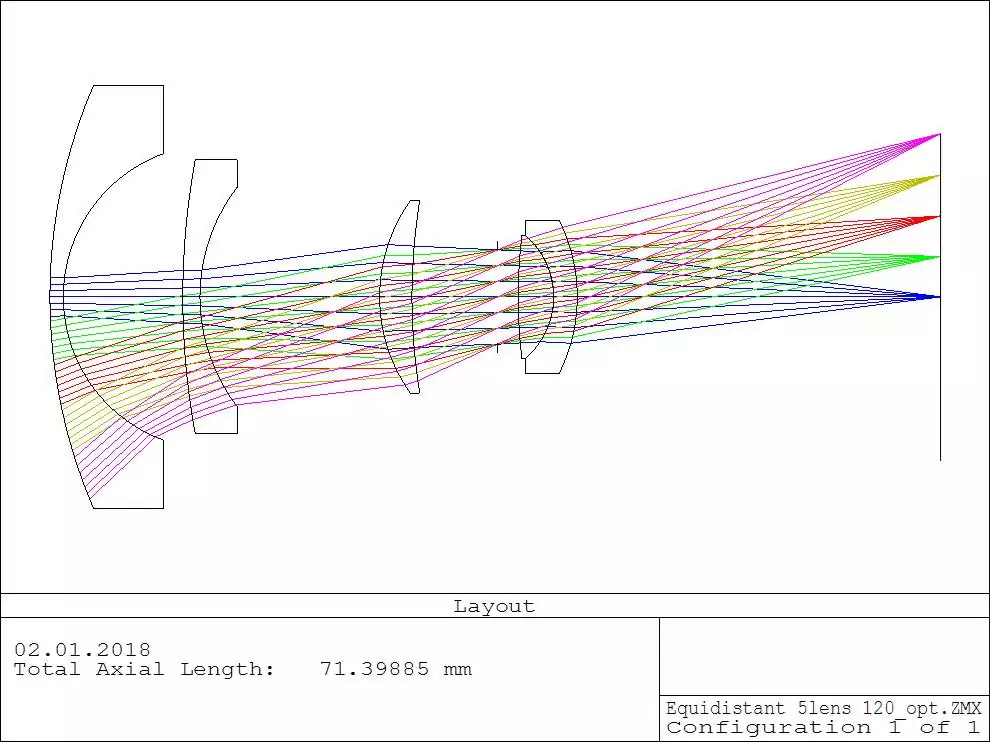 lens with equidistant projection