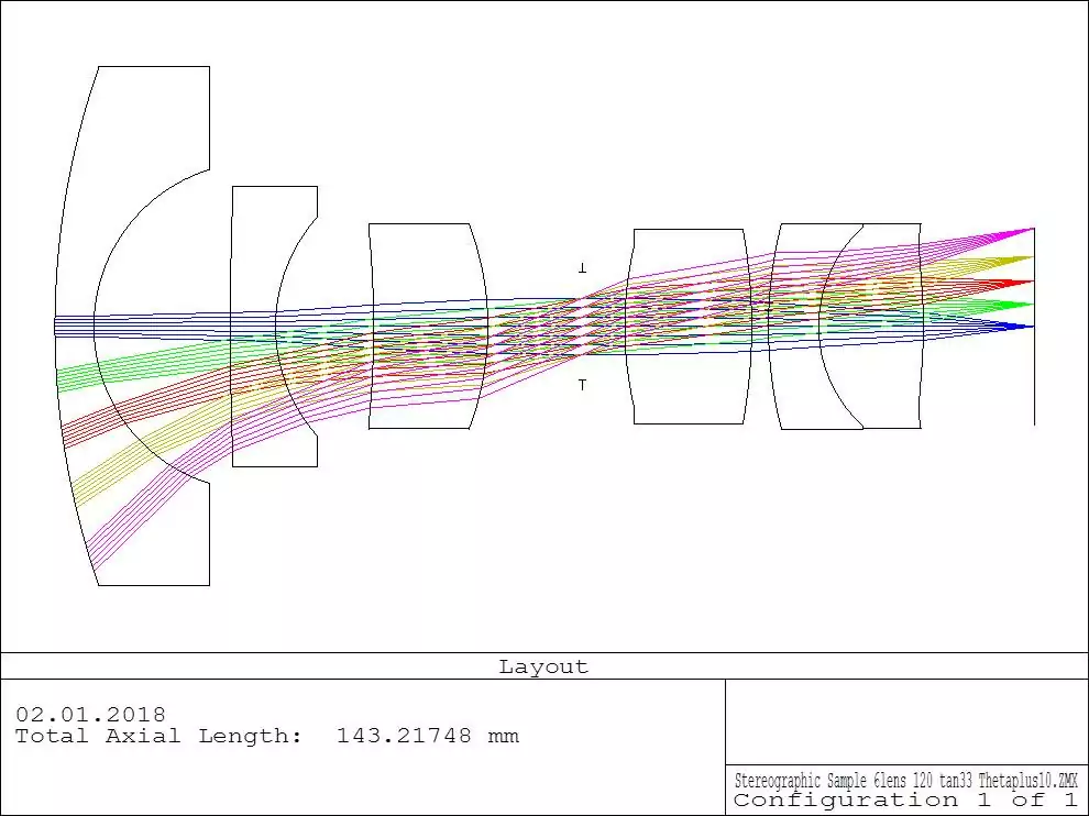 Example of lens with stereographic projection