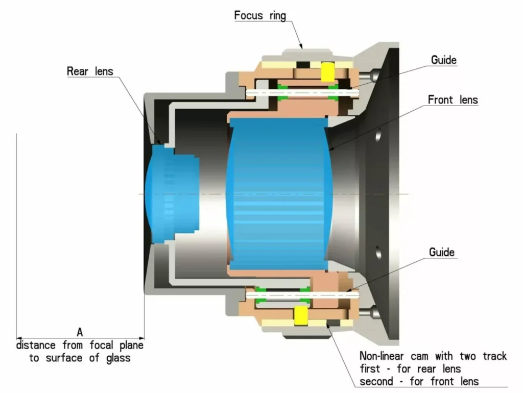 The front lens group is attached into a front carriage and the rear lens group is attached into a rear carriage.