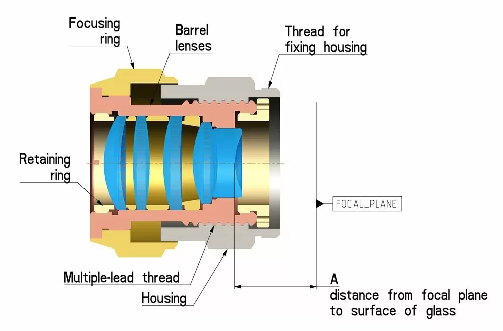 Changing the distance “A” from focal plane to first lens element is accomplished by turning a focusing ring.