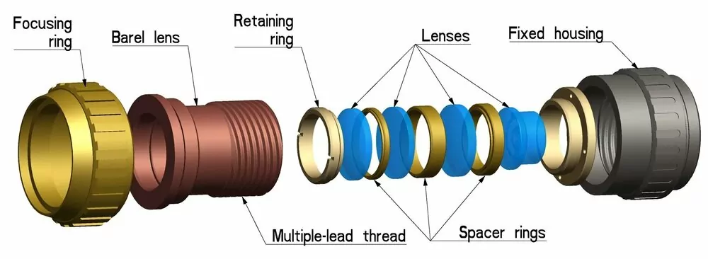 All lens elements are mounted into a barrel. Lenses are held in place relative to each other with a threaded retaining ring