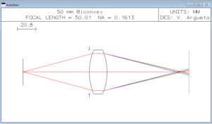 Figure Chromatic Aberration