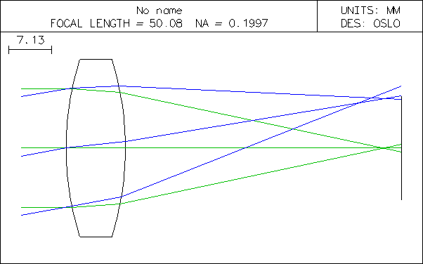 single BK7 biconvex lens