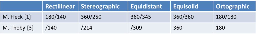 table-feasible FOV