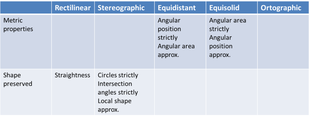 table-feasible FOV