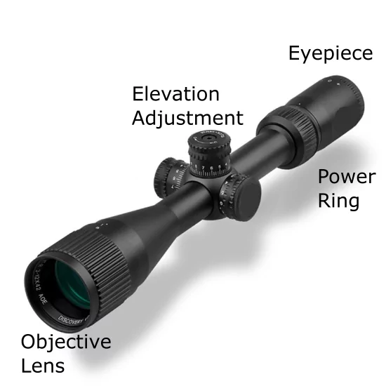 rifle scope,a typical telescopic sight