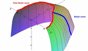 How Aspheric and Freeform lenses work