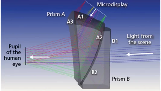 Figure 2.  Augmented Reality Heads-up display. From LaserFocusWorld