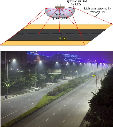 Combination of an LED and a freeform optical lens for street lighting in Guangzhou, China From “Energy-saving LED light sources,” 30 March 2011, SPIE Newsroom