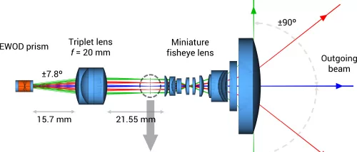 Figure 1. Flash LIDAR optical layout