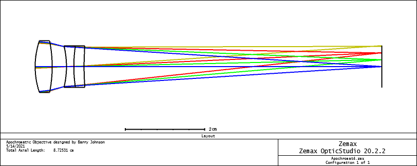 Figure 1. Apochromatic lens. Image from ZEMAX sample designs.