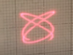 Figure 2. Laser Position control