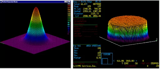 Figure 2. Gaussian profile vs. top-hat profile.  Image from C. B. Roundy