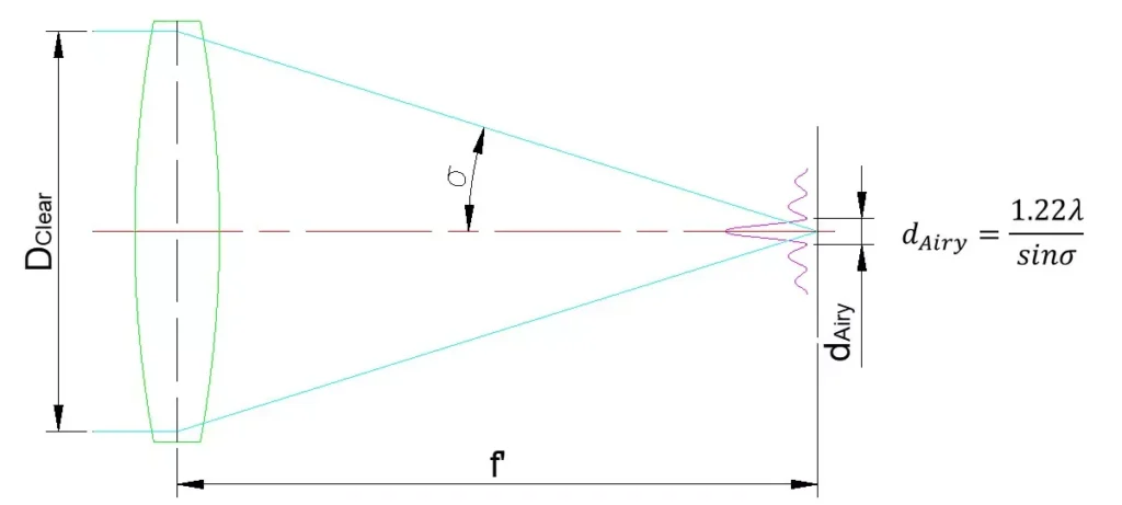 diffraction