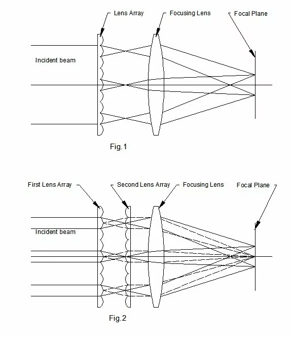 fig1