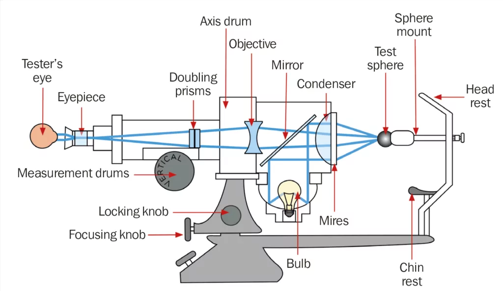 Keratometer