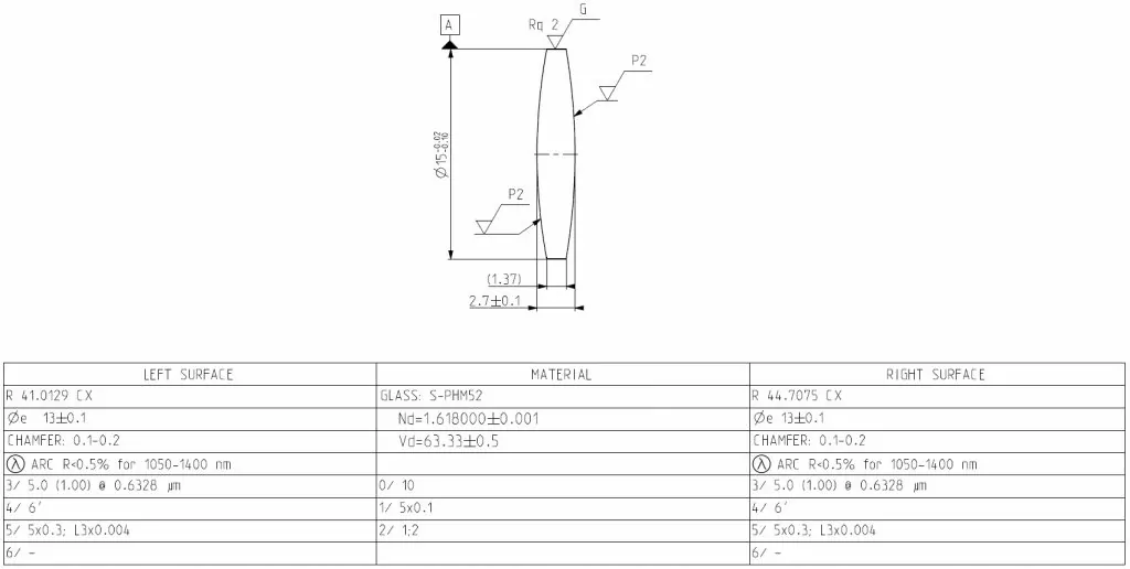 The Drawing Area and Table of Parameters