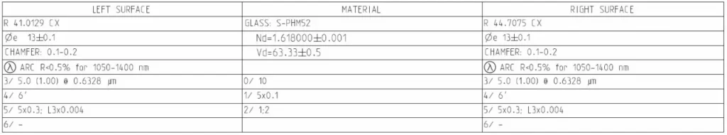 Table of parameters has requirements for the surface column and requirements for the optical element material column