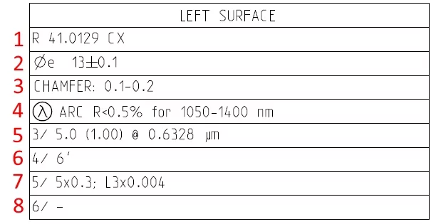 Column with surface parameters specifics