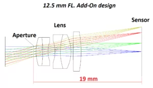 Figure 2. Add-on design at OFH for a liquid lens to achieve specific performance parameters.