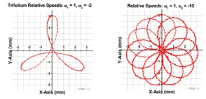 Unlocking Risley Prisms: Precision in Optical Steering