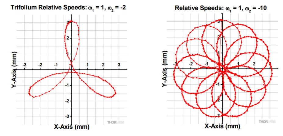 Unlocking Risley Prisms: Precision in Optical Steering