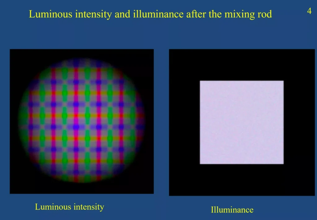 Luminence and illuminance after the mixing rod

