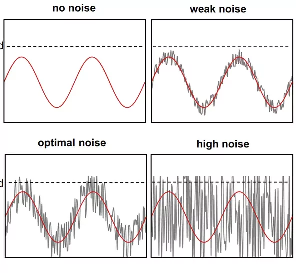 1/f noise