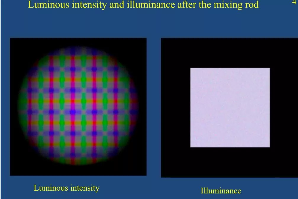 Variable spot size + color mixing optical system